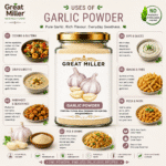 GreatMiller Garlic Powder in premium packaging made from dehydrated garlic cloves for seasoning, marinades, soups, sauces, curries, and everyday cooking.