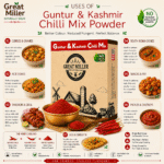 GreatMiller Guntur and Kashmiri Byadagi Kaddi Chilli Powder in premium packaging made from a blend of Guntur and Kashmiri Byadagi Kaddi chillies for rich colour, bold flavour, and balanced heat.