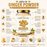 GreatMiller Dry Ginger Powder – Pure Aromatic Ginger Spice for Cooking & Herbal Use