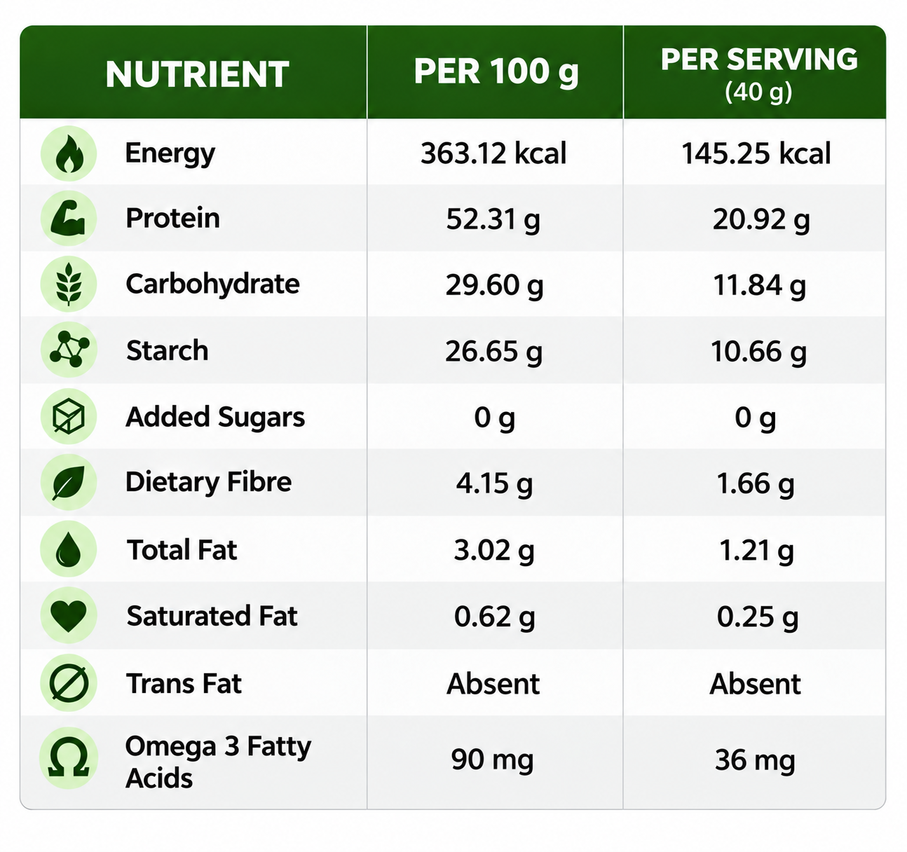 GreatMiller Plant Protein Powder | Whole-Food Plant Protein Blend
